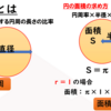 中学でもわかる！円周率の求め方⇒モンテカルロ法をPythonプログラミングでシミュレーションしてみる。