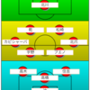  【エスパルス】横浜FC戦予想スタメン：乾貴士選手の前線からの守備。前節みせた痺れる攻撃をみせられるか？