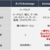 オンプレミスExchangeとExchange Onlineの違い