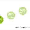 クラウドクレジットが新たなステージへ！エストニアの新拠点設立と欧州での新ファンド募集開始