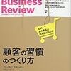 習慣化が成功のカギ？！時間を味方につけ、モチベーションに頼らない。