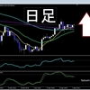 5月2日　ビットコイン チャート分析 ここから大きく上昇