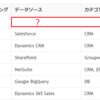 CData Drivers のSaaS・クラウドDB ランキング2020年