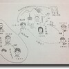  モダンスイマーズ「悲しみよ、消えないでくれ」＠東京芸術劇場シアターイースト