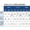 プログラマの第三の選択 - SonicGardenのビジネスモデルについて考える