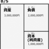 簿記の学習(4)