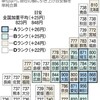 日本の最低賃金引き上げの話・2017年版