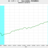 2023/7　米CPI-U（less shelter, 季節調整前） +3.18%　前年同月比　△