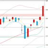 日足　日経２２５先物・ダウ・ナスダック　２０２１年２月８日終値ベース