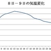 高温注意情報