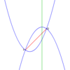 放物線の共通接線