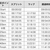 【結果】ランナーズフルマラソンチャレンジ板橋