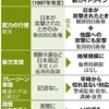 日米同盟の本質、転換　自衛隊の米軍支援、地球規模に - 朝日新聞(2015年4月28日)