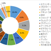 保有銘柄状況（2019/06/30)