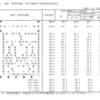 平成30年若年者雇用実態調査の概況