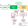 LINEポイントをSuica/6gram/Edyにチャージして2.5%～3.0%還元にする方法