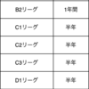 配られたカードで勝負する