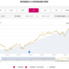 11月の投資信託運用成績・・・久々の全投信対前月プラス