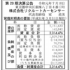 株式会社リクルートカーセンサー　第20期決算公告