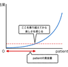 高校数学が難しく感じるのはなぜ？：結果が出るまでの閾値の違いについて