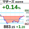 【1/7】相場雑感　マザーズようやく底入れ風味だが…