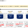 データドリブンな企業とは何か～アスタミューゼ流宴会術～