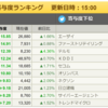 6/28（月）