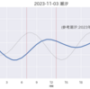 アオリのキロアッパーを掛けるも・・・