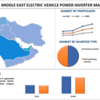 中東の電気自動車パワーインバーター市場シェアと予測 2022-2030
