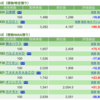 保有銘柄について(2022年10月3日)