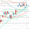 日足　日経２２５先物・ダウ・ナスダック　２０１５／１１／５