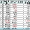 FX取引履歴2018年一覧