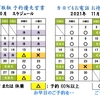 ’２１年１０月１４日（木）Haco-kibi Diary