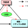 じじぃの「歴史・思想_297_現代ドイツ・ゴミ問題とリサイクル」