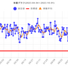 減量経過報告　2023年9月