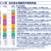 【23.3Q】全国保証と伊藤忠商事の決算振り返り＆感想