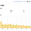 2024年7月のアクセス数。