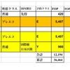 【2019月JGC修行まとめ・6月】クリスタル到達で知った意外なクリスタルの特典！
