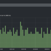 Kibana 3 + Rails + Fluentdのサンプルアプリを作ってみた