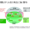 パーキンソン病のすくみ足について