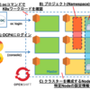 Red Hat OpenShift Platform 4 ハンズオンワークショップ紹介 〜Ops基礎編〜