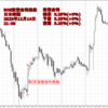BOE(イギリス)政策金利発表 2023年 12月14日