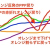 【準備中】オレンジ反発のPPP戻り（赤折れからのオレンジ戻り）