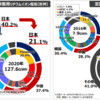 蓄電池マーケット (2021/11)