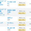 けいおんキャラCD、この時期でも２枚ともオリコンベスト10入り!!!