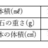 SAPIX6年生　土特　理科09