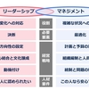 組織戦略：リーダーシップとマネジメントの違い