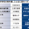  リンカン？ 　歴史教科書が大変わり（ふしぎ探検隊） - NIKKEI STYLE(2017年3月24日)