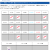 ローソンのまどかレシート今日で終わりだけど