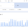 五月病は増えるか？